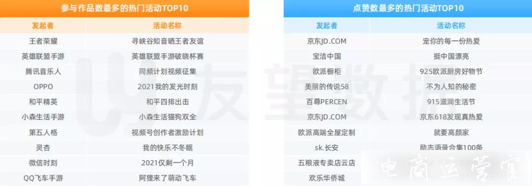 2023年微信視頻號生態(tài)趨勢調(diào)查報(bào)告|友望數(shù)據(jù)發(fā)布